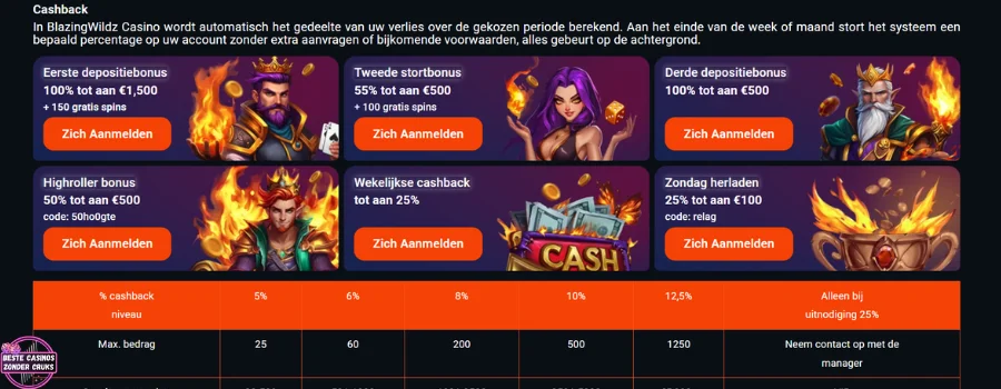 BlazingWildz Casino Bonussen